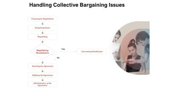 Team Manager Administration Handling Collective Bargaining Issues Themes Pdf