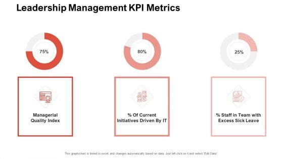 Team Manager Administration Leadership Management KPI Metrics Topics Pdf Team Manager Administration Leadership Management KPI Metrics Topics Pdf