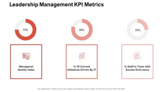 Team Manager Administration Leadership Management KPI Metrics Topics Pdf