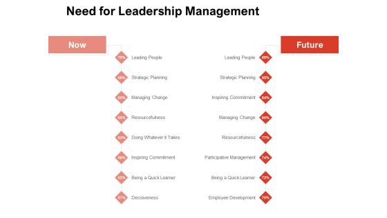 Team Manager Administration Need For Leadership Management Professional Pdf