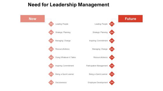 Team Manager Administration Need For Leadership Management Professional Pdf Team Manager Administration Need For Leadership Management Professional Pdf