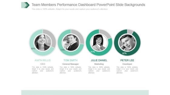 Team Members Performance Dashboard Powerpoint Slide Backgrounds