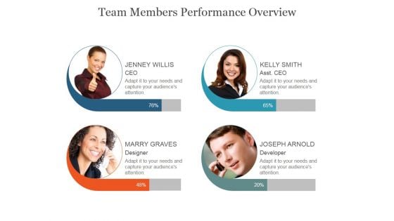 Team Members Performance Overview Ppt PowerPoint Presentation Slides