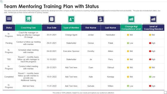 Team Mentoring Training Plan With Status Information PDF