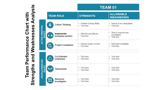 Team Performance Chart With Strengths And Weaknesses Analysis Ppt PowerPoint Presentation Inspiration Example Topics PDF