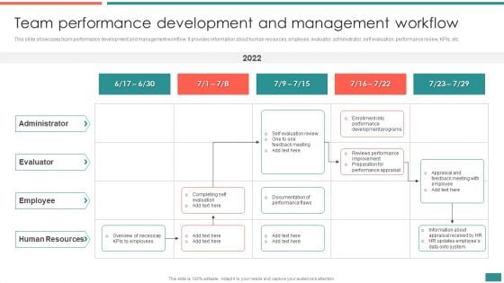 Team Performance Development And Management Building Efficient Workplace Performance Summary PDF Team Performance Development And Management Building Efficient Workplace Performance Summary PDF