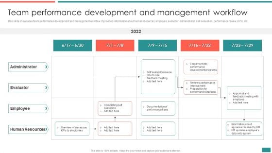 Team Performance Development And Management Building Efficient Workplace Performance Summary PDF