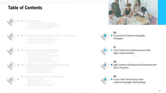 Team Performance Improvement And Functional Optimization Through Agile Methodologies Ppt PowerPoint Presentation Complete Deck With Slides