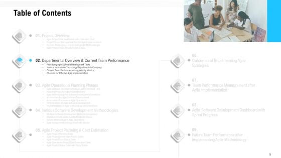 Team Performance Improvement And Functional Optimization Through Agile Methodologies Ppt PowerPoint Presentation Complete Deck With Slides