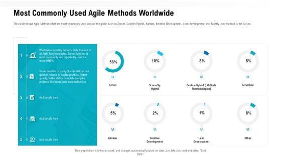 Team Performance Improvement Functional Optimization Through Agile Methodologies Most Commonly Used Agile Methods Worldwide Mockup PDF