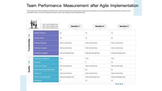 Team Performance Measurement After Agile Implementation Demonstration PDF