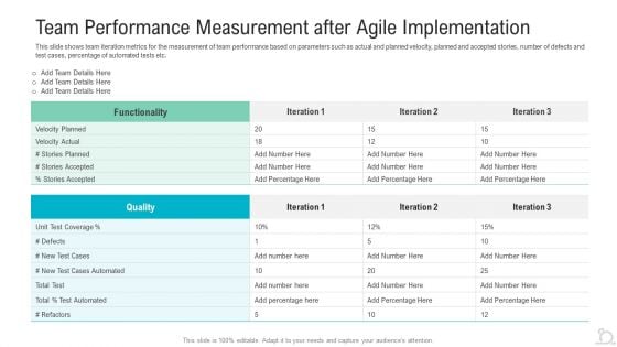 Team Performance Measurement After Agile Implementation Inspiration PDF