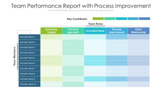 Team Performance Report With Process Improvement Ppt Inspiration Show PDF Team Performance Report With Process Improvement Ppt Inspiration Show PDF