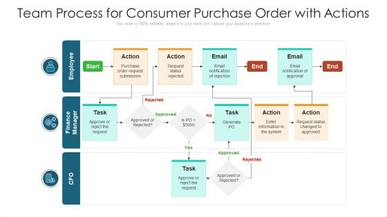 Team Process For Consumer Purchase Order With Actions Ppt Professional Portfolio PDF Team Process For Consumer Purchase Order With Actions Ppt Professional Portfolio PDF