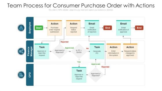 Team Process For Consumer Purchase Order With Actions Ppt Professional Portfolio PDF