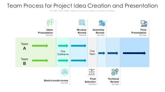 Team Process For Project Idea Creation And Presentation Ppt Pictures Aids PDF