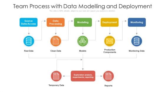 Team Process With Data Modelling And Deployment Ppt Portfolio Infographics PDF