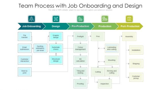Team Process With Job Onboarding And Design Ppt Layouts Samples PDF