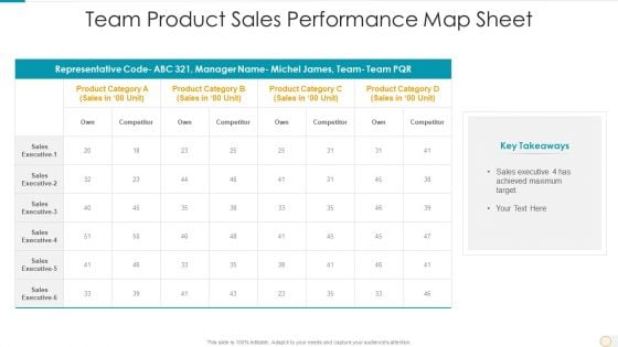 Team Product Sales Performance Map Sheet Inspiration PDF