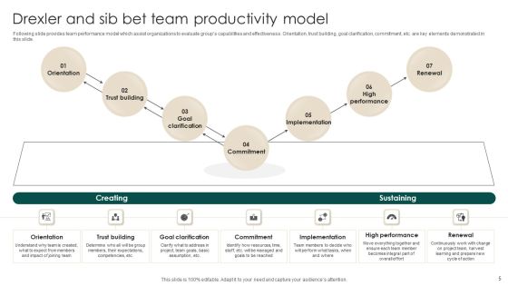 Team Productivity Ppt PowerPoint Presentation Complete Deck With Slides Slide05