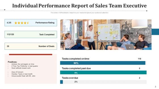 Team Record Performance Sales Ppt PowerPoint Presentation Complete Deck With Slides