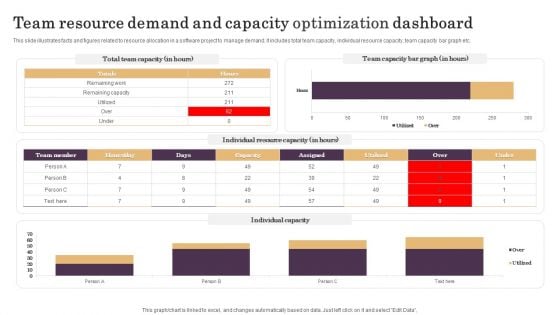 Team Resource Demand And Capacity Optimization Dashboard Demonstration PDF