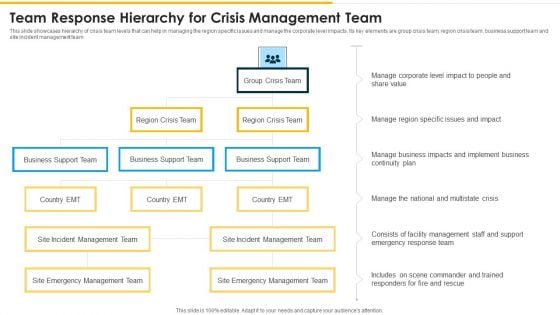 Team Response Hierarchy For Crisis Management Team Rules PDF Team Response Hierarchy For Crisis Management Team Rules PDF