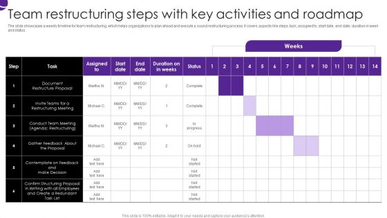 Team Restructuring Steps With Key Activities And Roadmap Introduction PDF