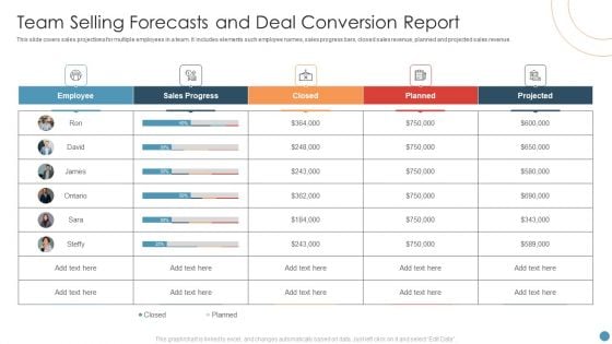 Team Selling Forecasts And Deal Conversion Report Themes PDF
