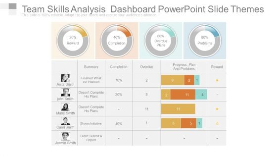 Team Skills Analysis Dashboard Powerpoint Slide Themes