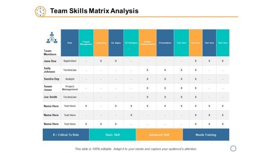 Team Skills Matrix Analysis Ppt PowerPoint Presentation Model Graphics Tutorials