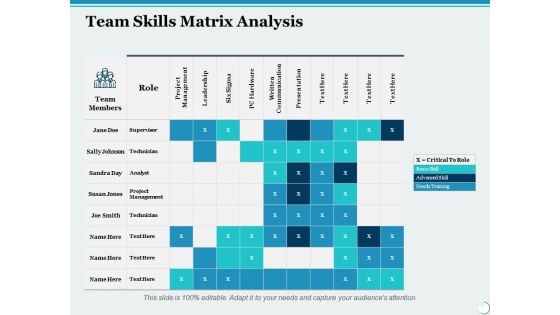Team Skills Matrix Analysis Ppt PowerPoint Presentation Professional Pictures