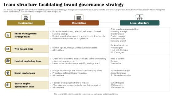 Team Structure Facilitating Brand Governance Strategy Information PDF