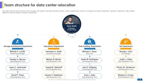 Team Structure For Data Center Relocation Data Center Migration Information Technology Template PDF