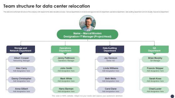 Team Structure For Data Center Relocation Ppt PowerPoint Presentation File Slides PDF
