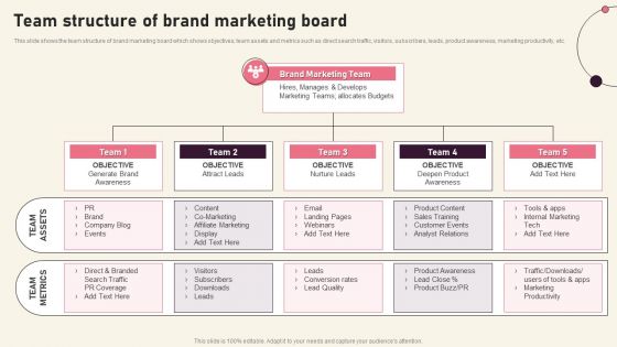Team Structure Of Brand Marketing Board Creating Branding Techniques To Increase Brand Awareness Designs PDF Team Structure Of Brand Marketing Board Creating Branding Techniques To Increase Brand Awareness Designs PDF