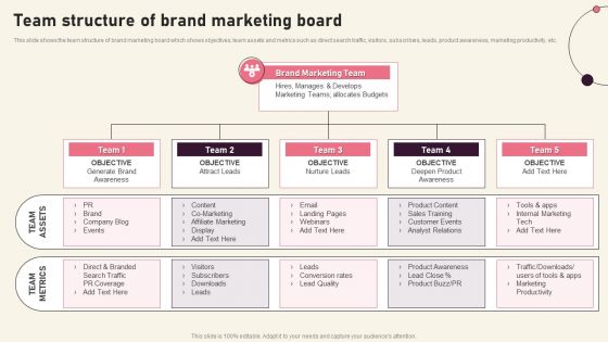 Team Structure Of Brand Marketing Board Creating Branding Techniques To Increase Brand Awareness Designs PDF