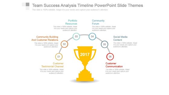 Team Success Analysis Timeline Powerpoint Slide Themes