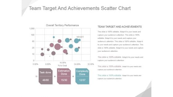 Team Target And Achievements Scatter Chart Ppt PowerPoint Presentation Example