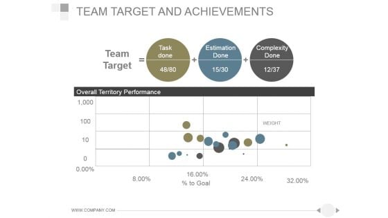 Team Target And Achievements Template 2 Ppt PowerPoint Presentation Visuals