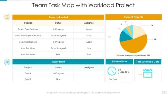 Team Task Map With Workload Project Formats PDF