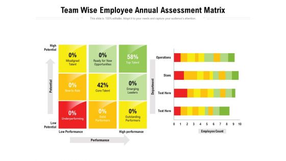 Team Wise Employee Annual Assessment Matrix Ppt PowerPoint Presentation Gallery Graphics Design PDF