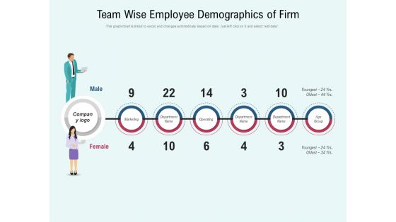 Team Wise Employee Demographics Of Firm Ppt PowerPoint Presentation File Outfit PDF