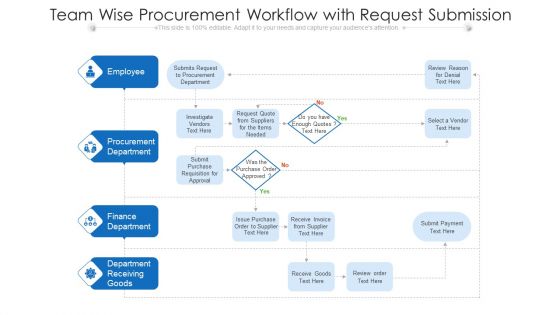 Team Wise Procurement Workflow With Request Submission Ppt Show Slide Portrait PDF