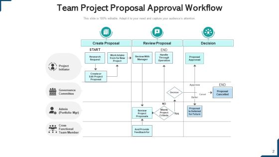 Team Work Progress Processing Monitoring Ppt PowerPoint Presentation Complete Deck With Slides Slide02