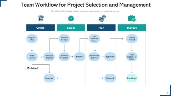 Team Work Progress Processing Monitoring Ppt PowerPoint Presentation Complete Deck With Slides Slide07