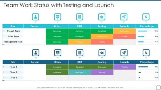 Team Work Status With Testing And Launch Themes PDF