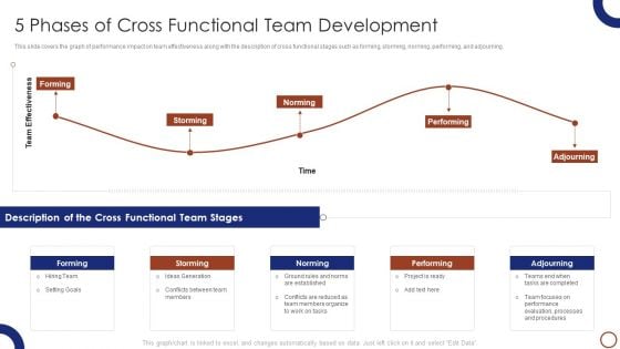 Teams Collaboration 5 Phases Of Cross Functional Team Development Introduction PDF