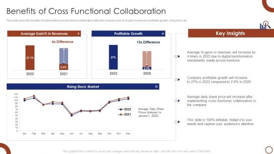 Teams Collaboration Benefits Of Cross Functional Collaboration Microsoft PDF