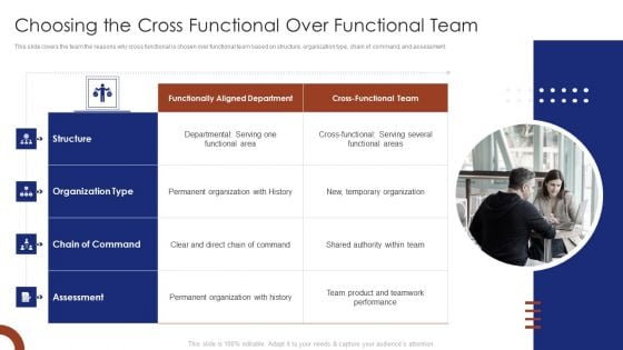 Teams Collaboration Choosing The Cross Functional Over Functional Team Sample PDF